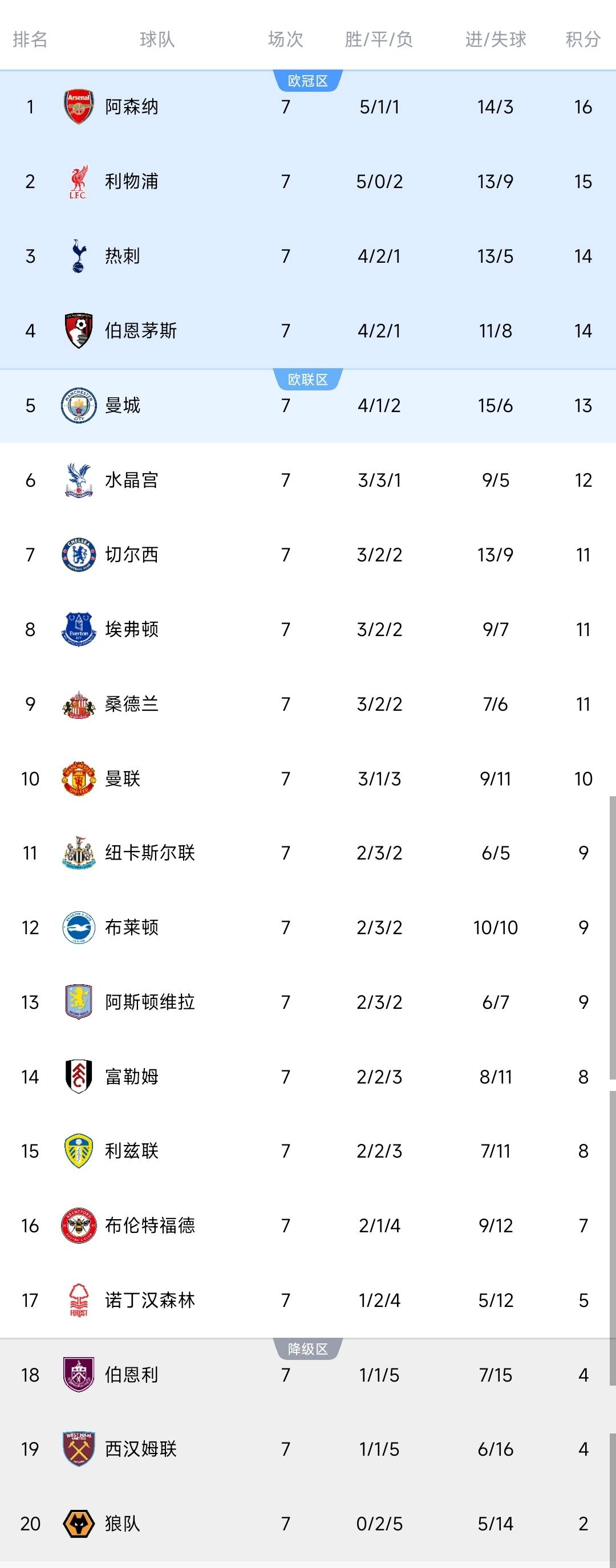 NBA官方公布最新积分榜,悬念再起 NBA官方公布最新积分榜,悬念再起