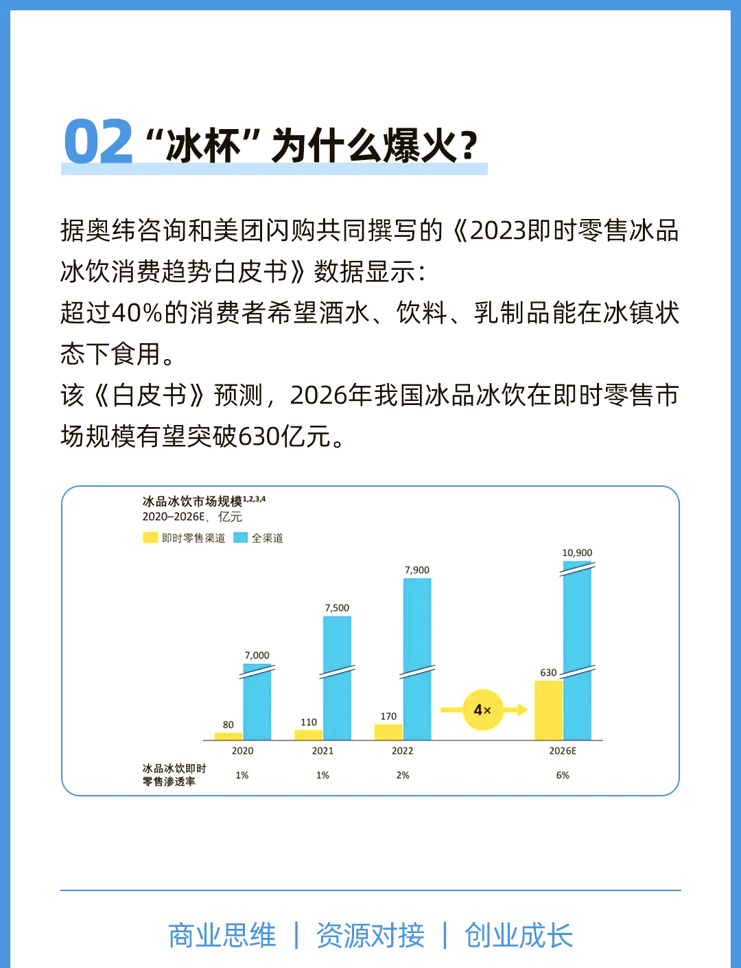 包含冰球官方发布赛后数据，表现引争议的词条